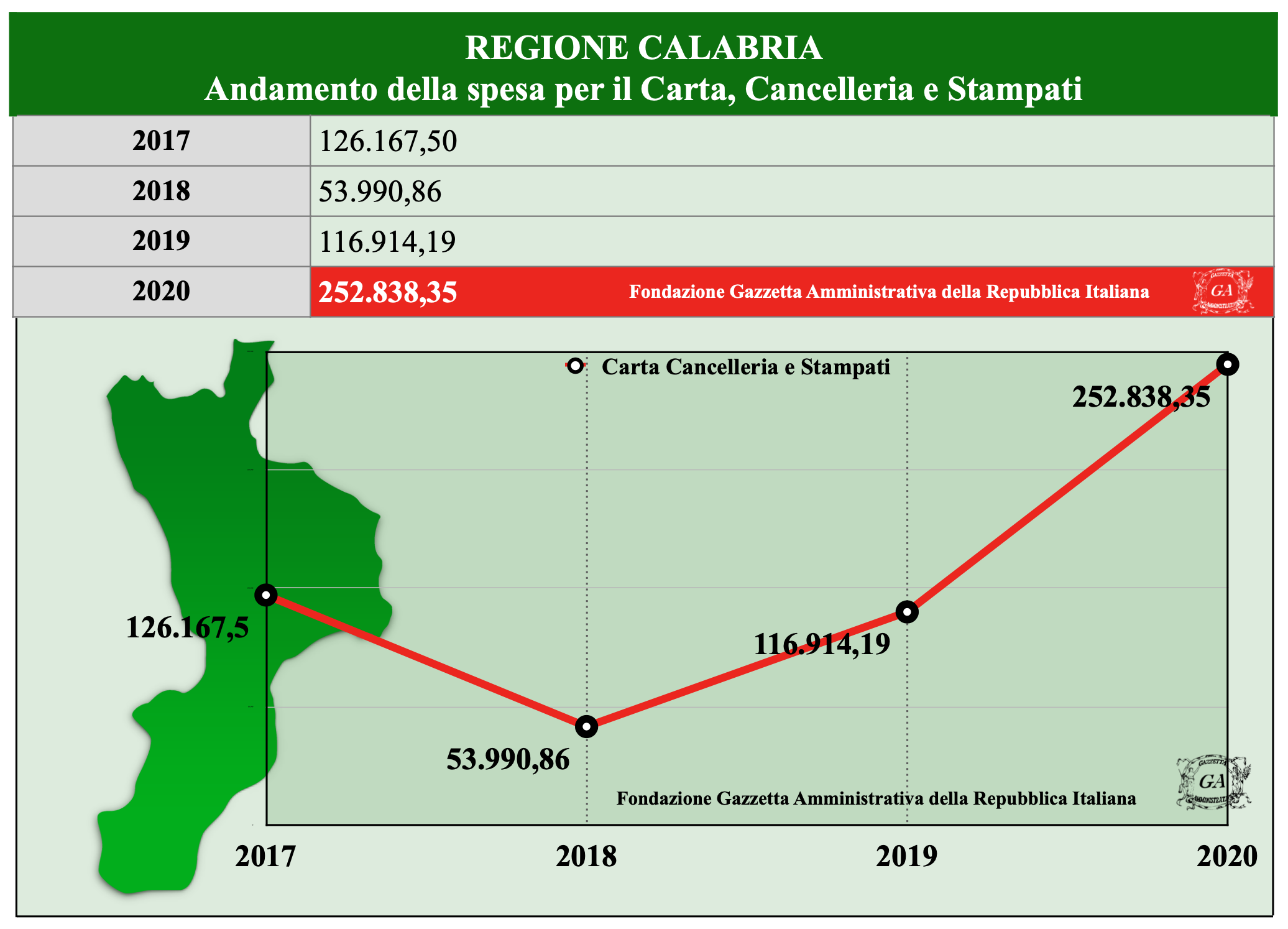 Tabella Regioni Carta e Stampati 1